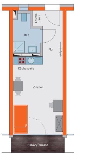 Wohnungen Erlangen Wohnungen Erlangen