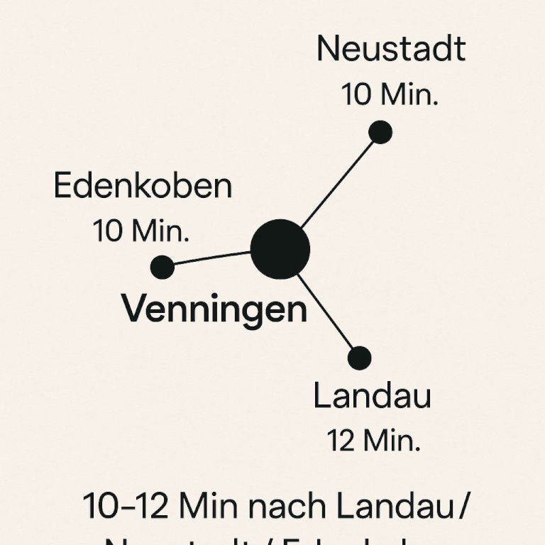 WG-Zimmer Venningen Mühlstraße 17 - Lage