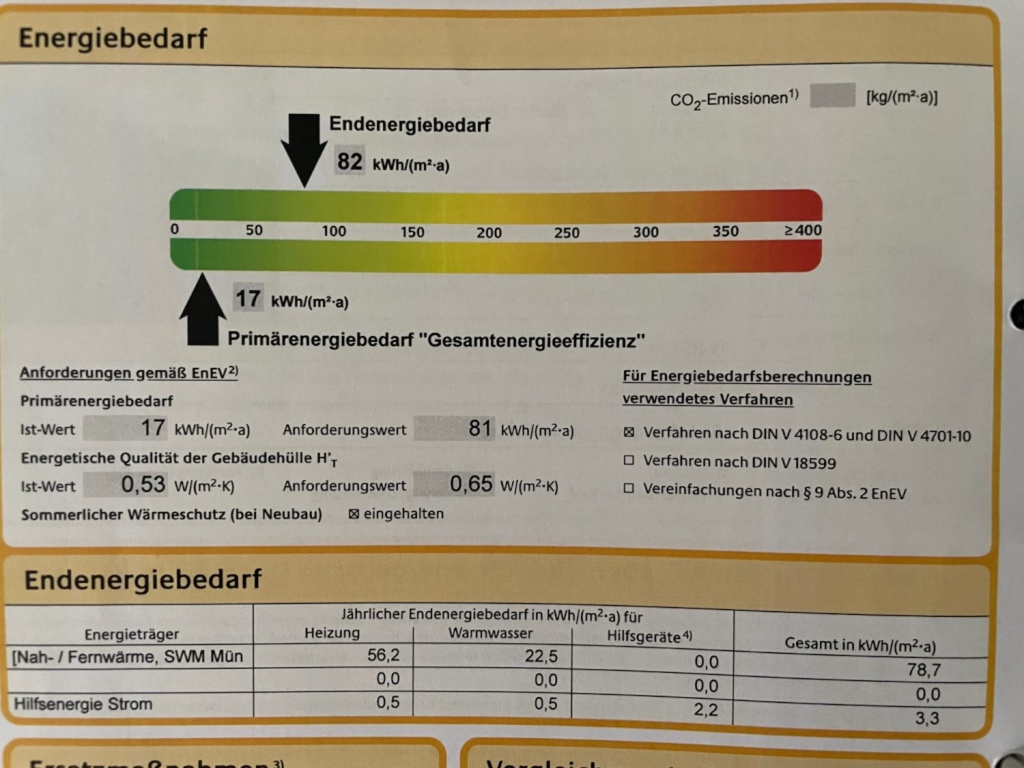 Apartamento Sendling-Westpark Hansastraße - Energieausweis