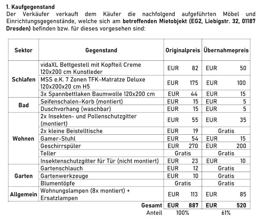 TU nahe Wohnung mit Garten - Nachmiete ab 01.09.26 – Liebigstraße 32, 1187 Dresden Plauen – Vorschaubild 16